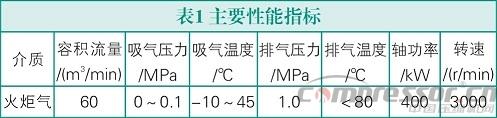 雙螺桿壓縮機(jī)振動故障診斷與處理