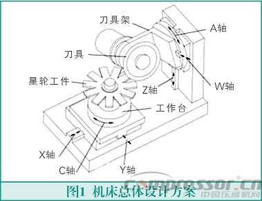 一種單螺桿壓縮機(jī)星輪加工機(jī)床