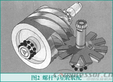 CAXA軟件在單螺桿壓縮機設計中的應用