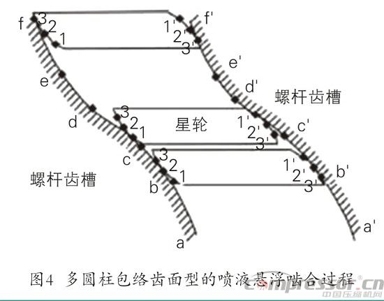 單螺桿壓縮機(jī)多舛命運轉(zhuǎn)折與噴液懸浮嚙合技術(shù)