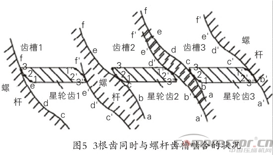 單螺桿壓縮機(jī)多舛命運轉(zhuǎn)折與噴液懸浮嚙合技術(shù)