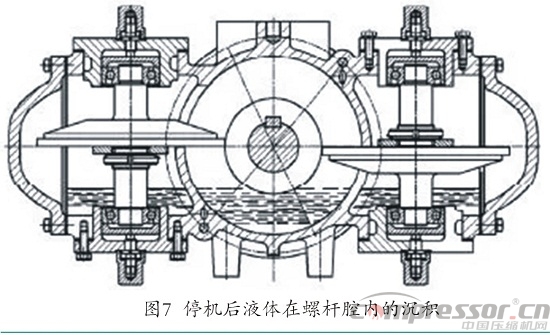 單螺桿壓縮機(jī)多舛命運轉(zhuǎn)折與噴液懸浮嚙合技術(shù)