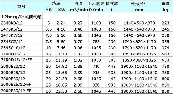 英格索蘭兩級(jí)壓縮壓縮活塞機(jī)TS參數(shù)表