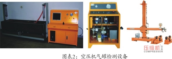 空壓機企業(yè)規(guī)范化生產(chǎn)具備條件探討(上)