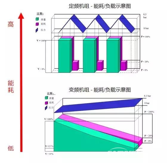 請(qǐng)別再讓空壓機(jī)“排量”成為關(guān)鍵詞！