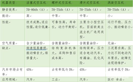 新能源汽車的助力裝置：空氣壓縮機(jī)的技術(shù)解析！