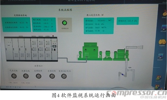 離心壓縮機(jī)應(yīng)用企業(yè)系統(tǒng)節(jié)能方案分析