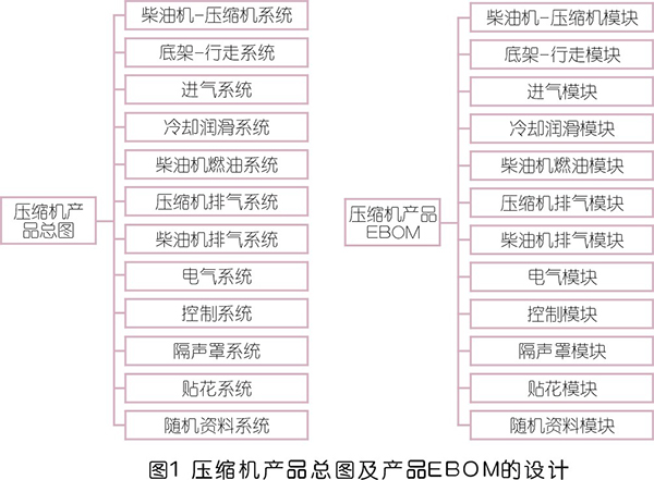 壓縮機(jī)生命周期管理系統(tǒng)設(shè)計(jì)思路