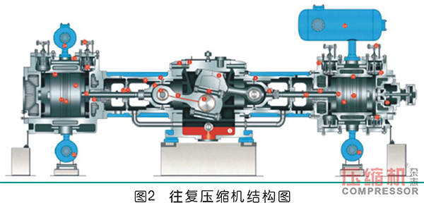 天然氣BOG壓縮機(jī)國(guó)產(chǎn)化選型與對(duì)比分析