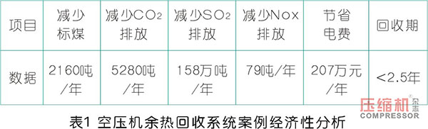 螺桿式空壓機組余熱利用系統(tǒng)設(shè)計