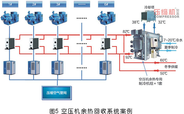 螺桿式空壓機組余熱利用系統(tǒng)設(shè)計