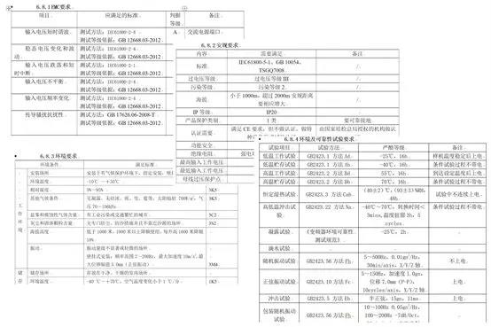 久等了！英威騰新一代空壓機一體機全球首發(fā)