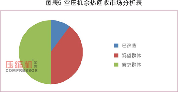 空壓機余熱回收市場應(yīng)用與前景分析