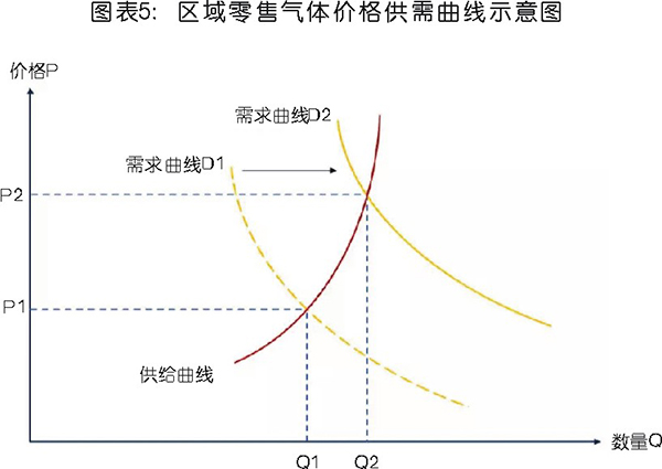 國(guó)內(nèi)工業(yè)氣體行業(yè)分析及相關(guān)趨勢(shì)預(yù)判