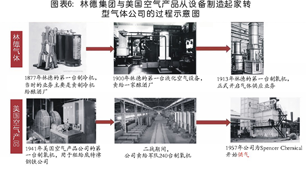 國(guó)內(nèi)工業(yè)氣體行業(yè)分析及相關(guān)趨勢(shì)預(yù)判