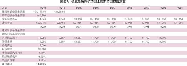 國(guó)內(nèi)工業(yè)氣體行業(yè)分析及相關(guān)趨勢(shì)預(yù)判