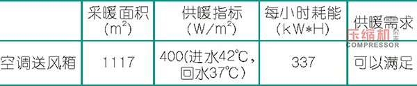 空壓機(jī)能耗及熱回收效益數(shù)據(jù)分析