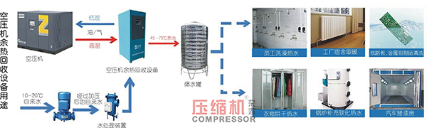 淺談空壓機(jī)余熱回收特點(diǎn)與要點(diǎn)