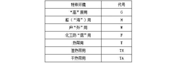 電動機型號及命名規(guī)則