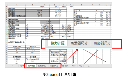 知識分享：思科普壓縮機換熱器尺寸模擬計算