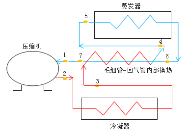 知識分享：思科普壓縮機換熱器尺寸模擬計算