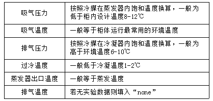 知識分享：思科普壓縮機換熱器尺寸模擬計算