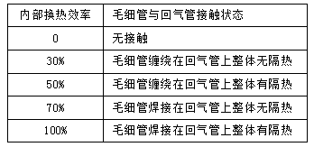 知識分享：思科普壓縮機換熱器尺寸模擬計算