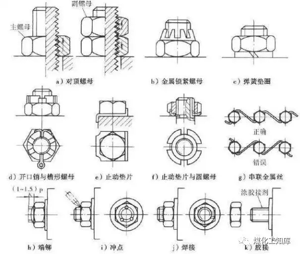 這些簡(jiǎn)單的機(jī)械知識(shí)，你還記得多少？