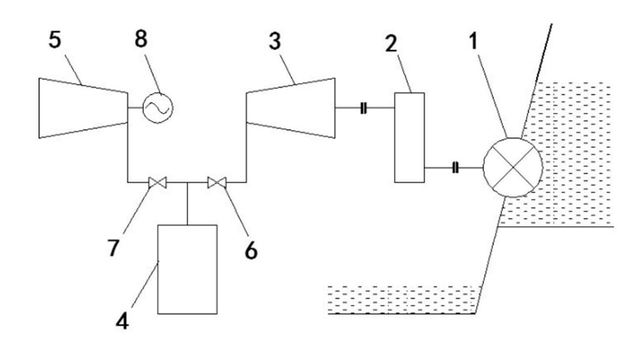 水力壓縮空氣的儲(chǔ)能系統(tǒng)：提升水電站能效，降低能源浪費(fèi)