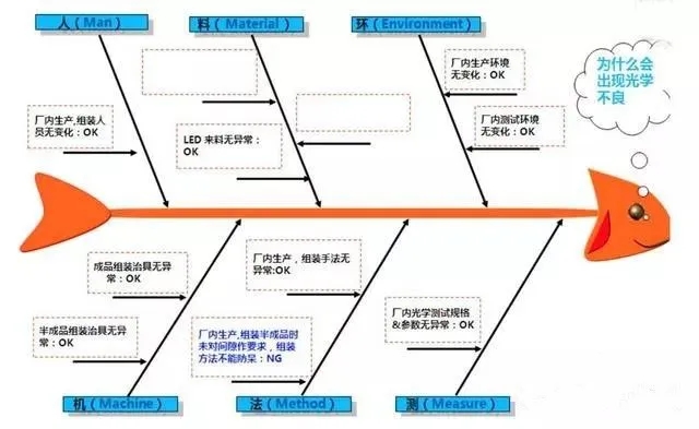 影響空壓機質量的：人、機、料、法、環(huán)、測6個方面因素....