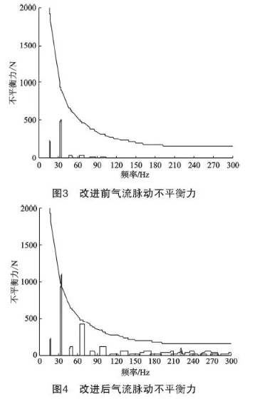 儲氣庫大功率往復(fù)壓縮機(jī)組成撬API 618優(yōu)化設(shè)計