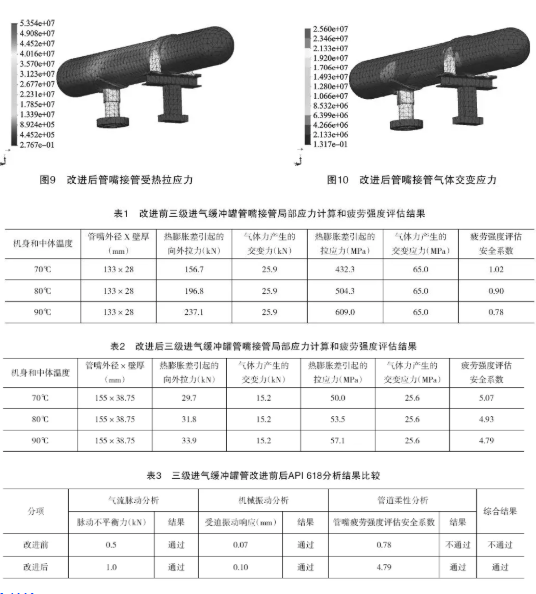 儲氣庫大功率往復(fù)壓縮機(jī)組成撬API 618優(yōu)化設(shè)計