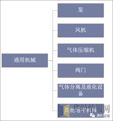 中國通用機(jī)械行業(yè)壓縮機(jī)市場現(xiàn)狀與發(fā)展趨勢(shì)，行業(yè)仍將保持平穩(wěn)增長態(tài)勢(shì)