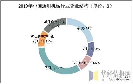 中國通用機(jī)械行業(yè)壓縮機(jī)市場現(xiàn)狀與發(fā)展趨勢(shì)，行業(yè)仍將保持平穩(wěn)增長態(tài)勢(shì)