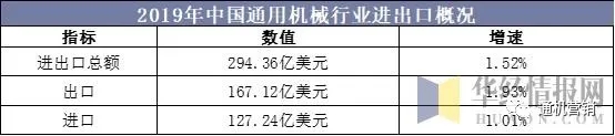 中國通用機(jī)械行業(yè)壓縮機(jī)市場現(xiàn)狀與發(fā)展趨勢(shì)，行業(yè)仍將保持平穩(wěn)增長態(tài)勢(shì)