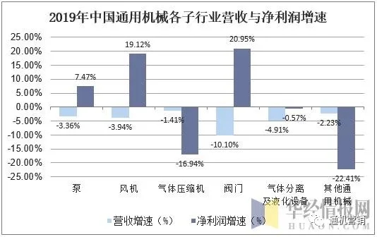 中國通用機(jī)械行業(yè)壓縮機(jī)市場現(xiàn)狀與發(fā)展趨勢(shì)，行業(yè)仍將保持平穩(wěn)增長態(tài)勢(shì)