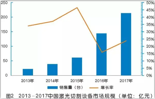 激光切割專用空壓機(jī)為什么突然火了？