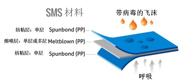 口罩的心臟“熔噴布”，你真的了解嘛？