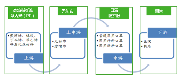 口罩的心臟“熔噴布”，你真的了解嘛？