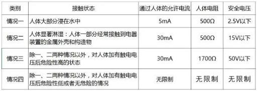 到底是電壓電死人還是電流電死人？你可知道？