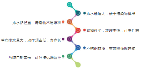 復盛壓縮機FA系列無耗氣自動排水器，幫助您降低能源損耗