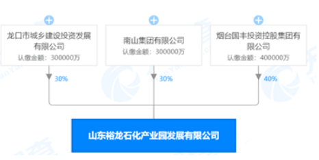 壓縮機(jī)相關(guān)行業(yè)工業(yè)經(jīng)濟(jì)動(dòng)態(tài)：山東煙臺(tái)200億美元超大型石化園區(qū)獲批！