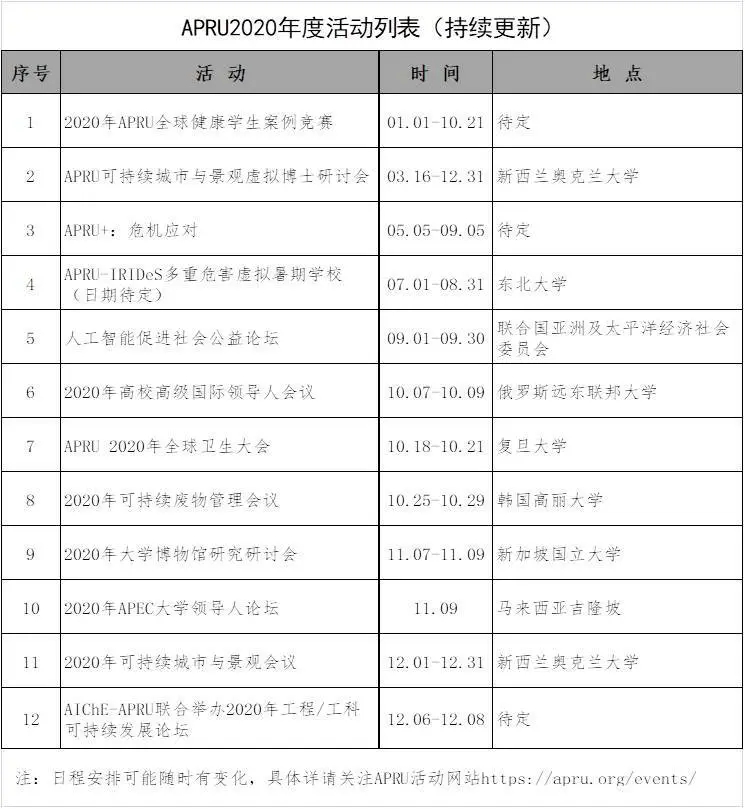 大陸僅9所！西安交通大學(xué)加入環(huán)太平洋大學(xué)聯(lián)盟！