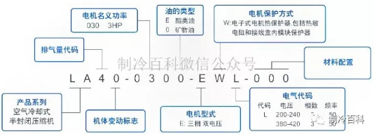 谷輪壓縮機(jī)型號說明與匹數(shù)算法