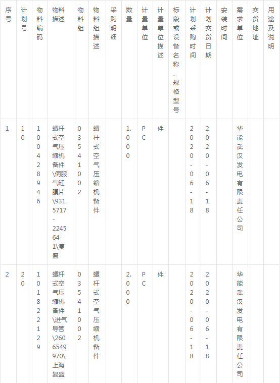 華能武漢發(fā)電公司復(fù)盛空壓機(jī)備件采購(gòu)公告