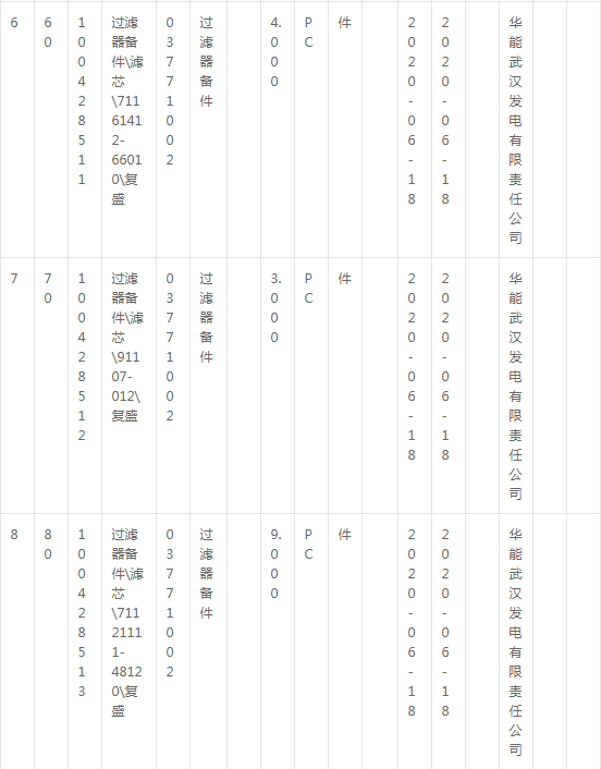 華能武漢發(fā)電公司復(fù)盛空壓機(jī)備件采購(gòu)公告