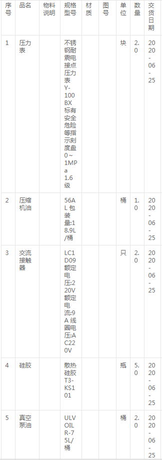 壓縮機(jī)油、壓力表、硅膠、絕緣管等詢(xún)價(jià)公告