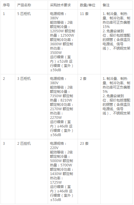 蘇州工業(yè)園區(qū)星海實驗中學關于空調(diào)壓縮機的談判公告