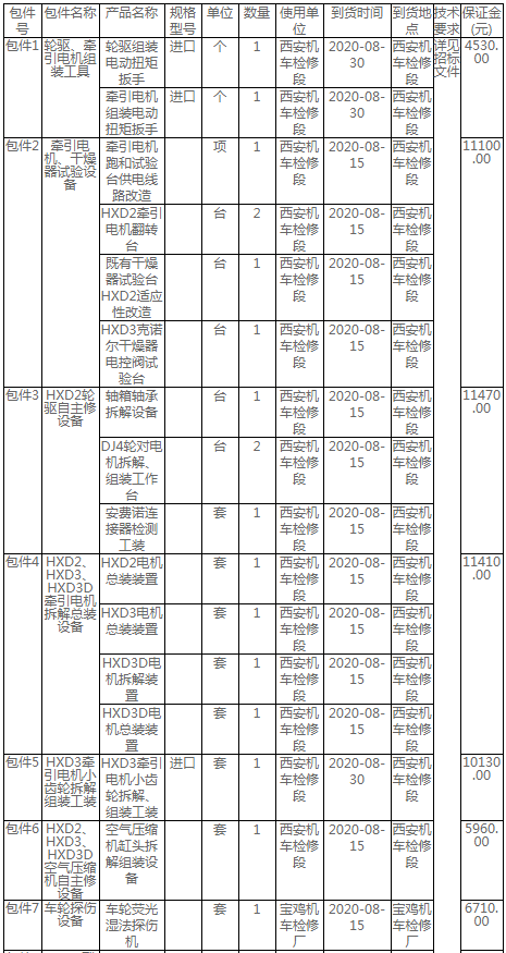 西安局集團公司2020年和諧型機車自主修工裝設(shè)備購置招標(biāo)