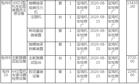 西安局集團公司2020年和諧型機車自主修工裝設(shè)備購置招標(biāo)